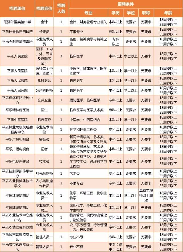 桂林事业单位17