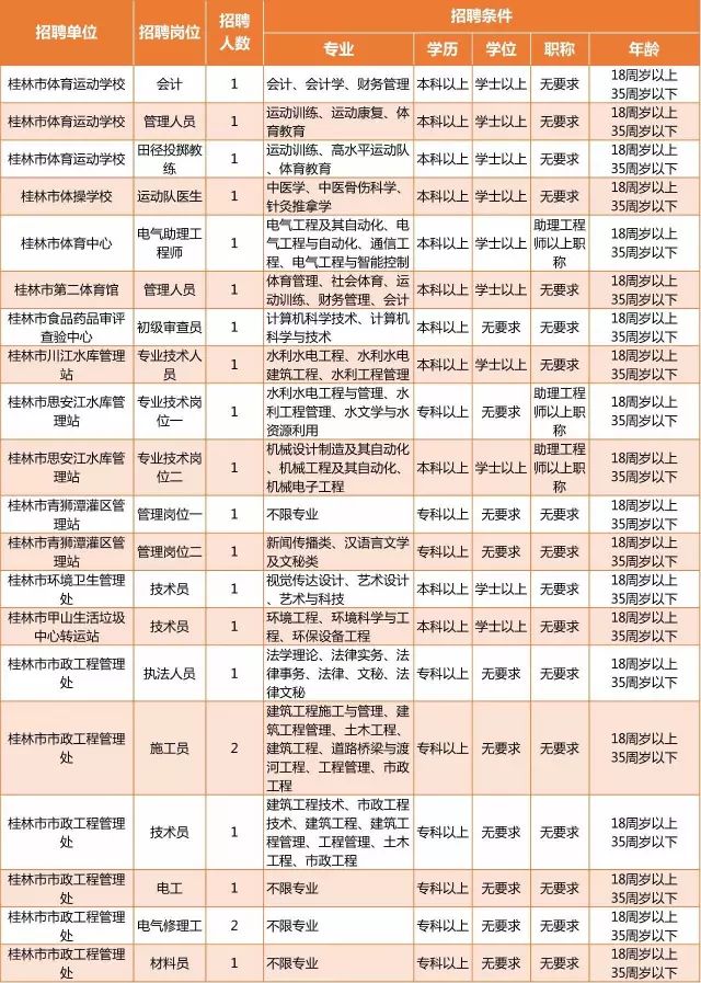 桂林事业单位17