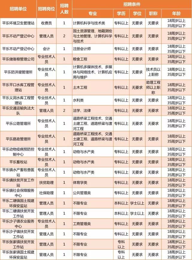 桂林事业单位17