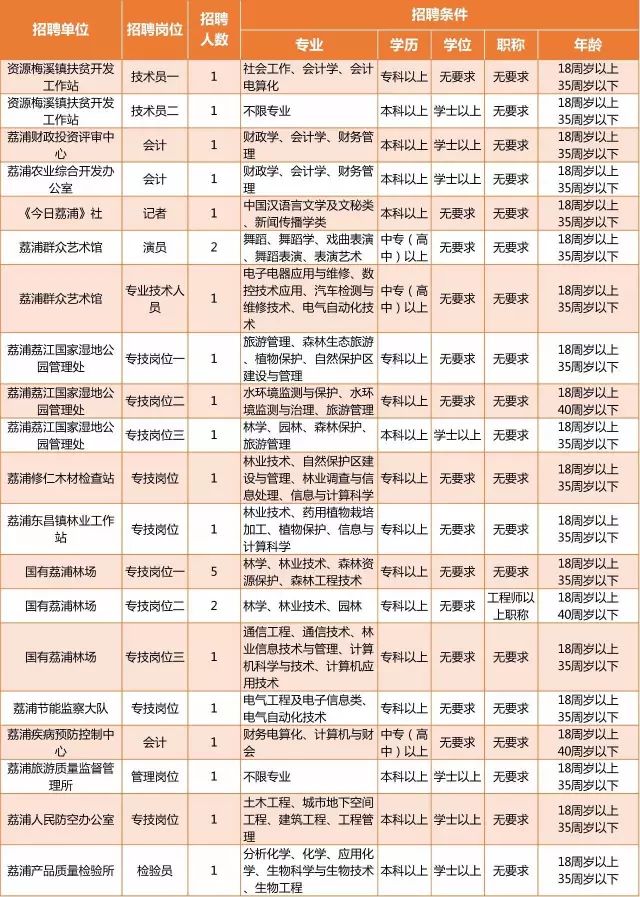 桂林事业单位17