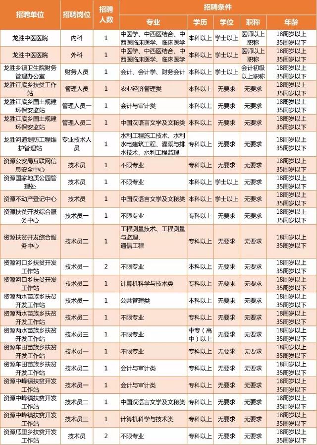 桂林事业单位17