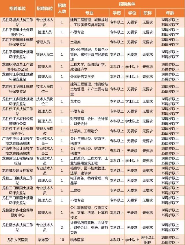 桂林事业单位17