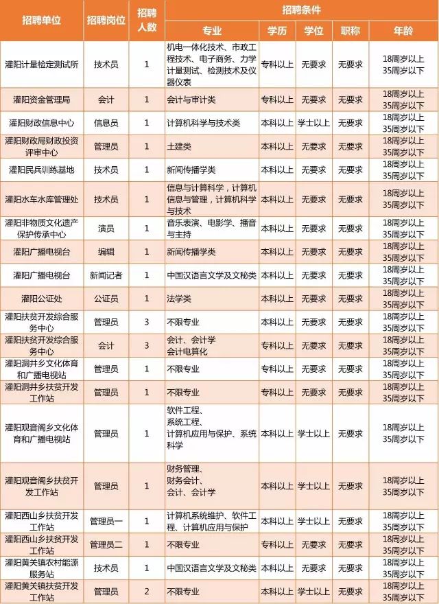 桂林事业单位17