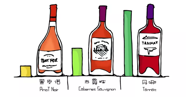 紅葡萄酒說:“如果你一定要找茬,我也是樂意奉陪的” 紅葡萄酒說:“如果你一定要找茬,我也是樂意奉陪的”