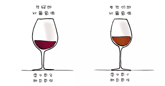 紅葡萄酒說:“如果你一定要找茬,我也是樂意奉陪的” 紅葡萄酒說:“如果你一定要找茬,我也是樂意奉陪的”