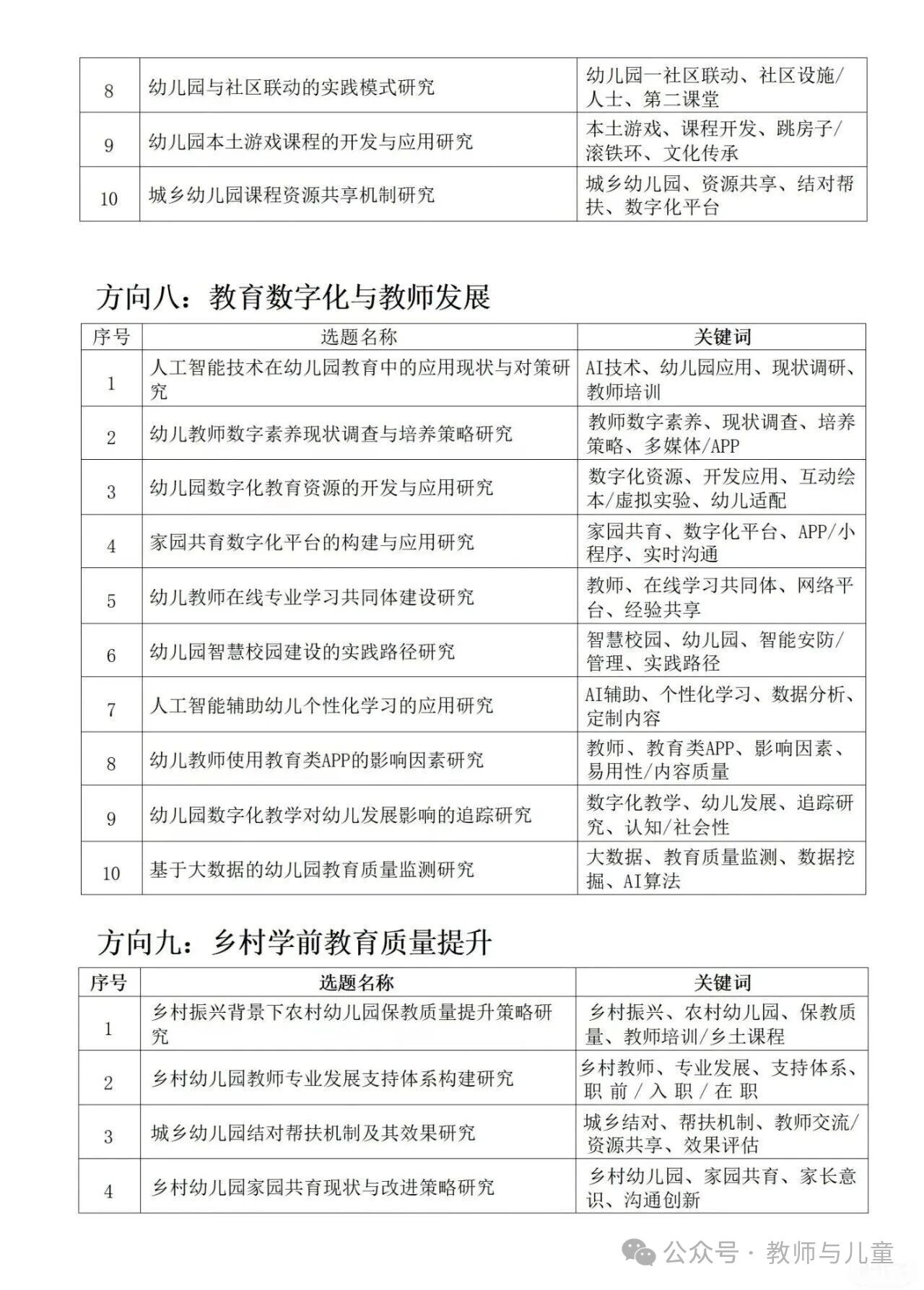 ??幼儿园最新课题选题推荐！-幼师课件网第18张图片