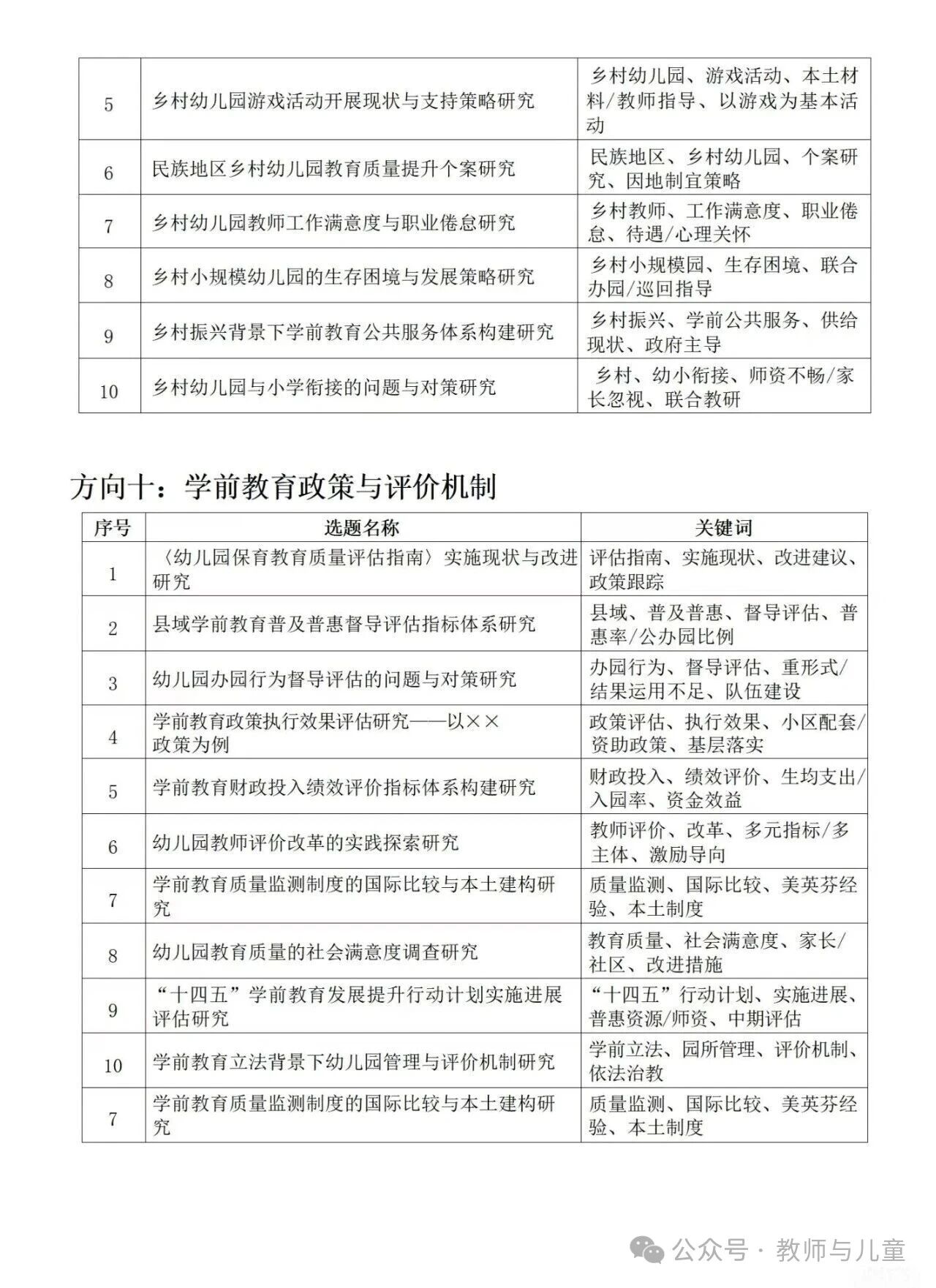 ??幼儿园最新课题选题推荐！-幼师课件网第22张图片