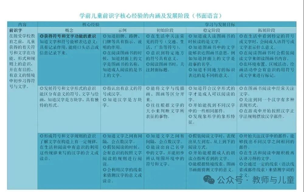 幼儿语言领域10个关键经验梳理（图表版）-幼师课件网第38张图片