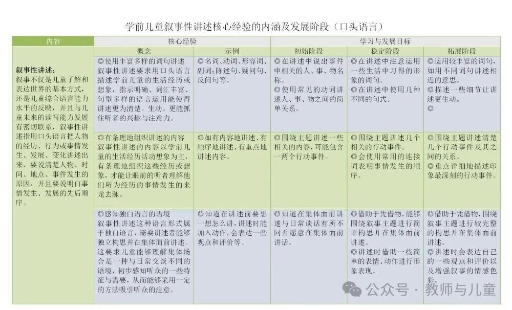 幼儿语言领域10个关键经验梳理（图表版）-幼师课件网第10张图片