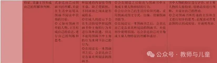 幼儿语言领域10个关键经验梳理（图表版）-幼师课件网第34张图片