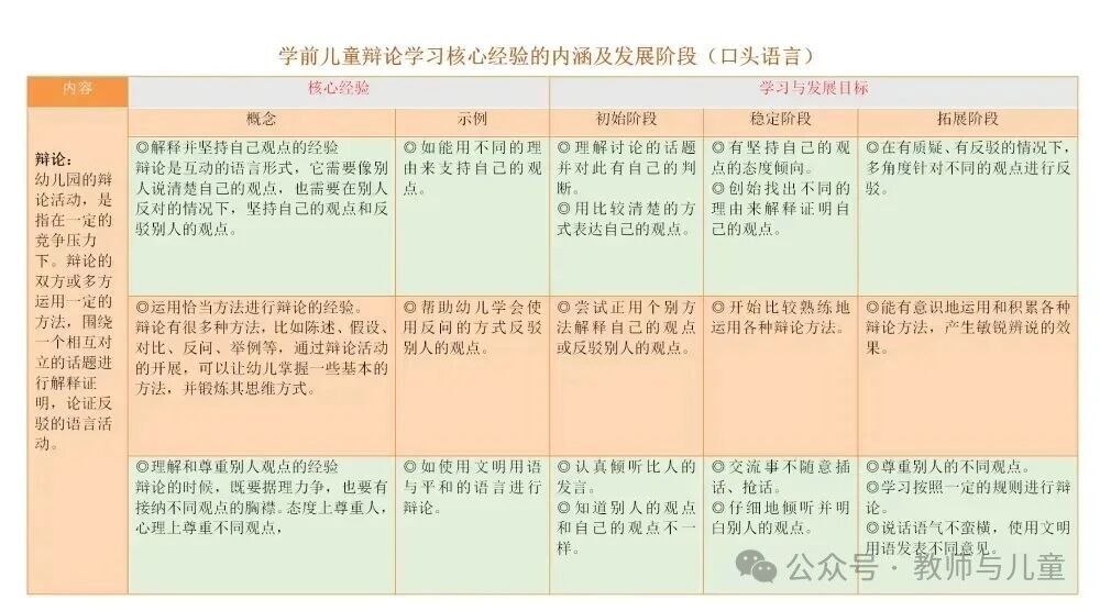 幼儿语言领域10个关键经验梳理（图表版）-幼师课件网第6张图片