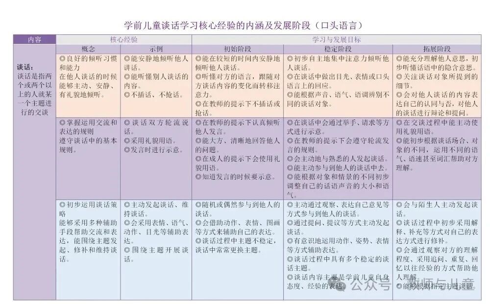 幼儿语言领域10个关键经验梳理（图表版）-幼师课件网第2张图片
