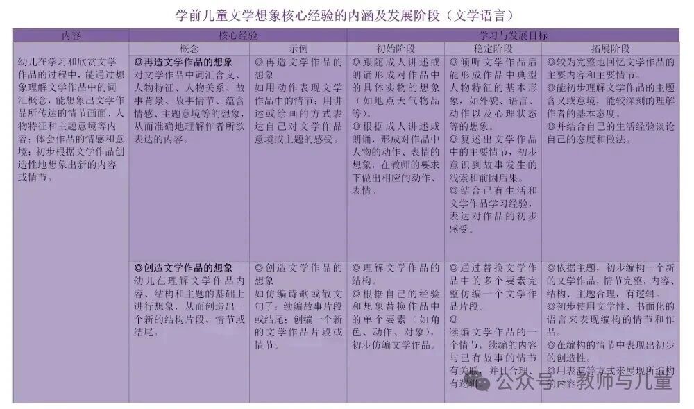 幼儿语言领域10个关键经验梳理（图表版）-幼师课件网第26张图片
