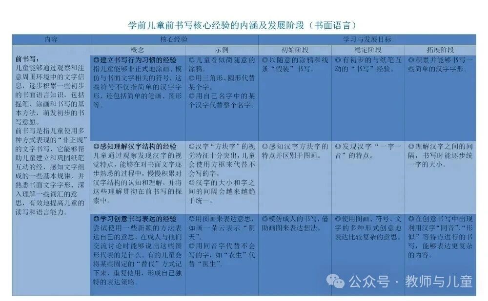 幼儿语言领域10个关键经验梳理（图表版）-幼师课件网第42张图片