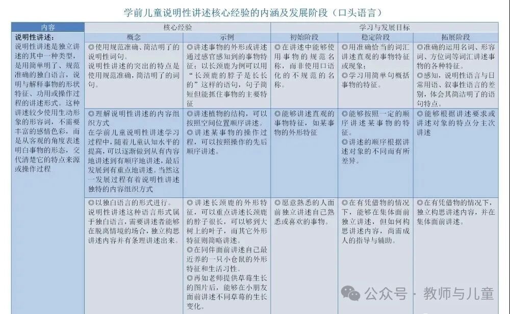 幼儿语言领域10个关键经验梳理（图表版）-幼师课件网第14张图片