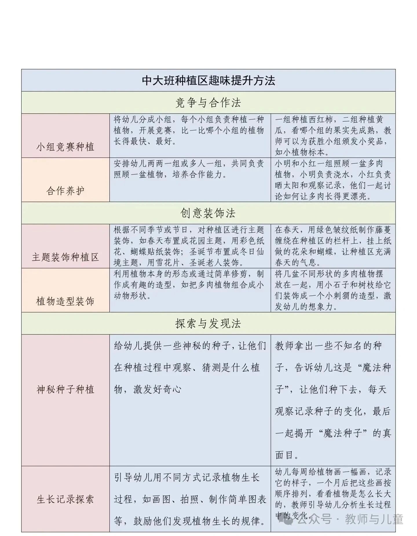 ?别让幼儿园植物角成“摆设”!-幼师课件网第30张图片