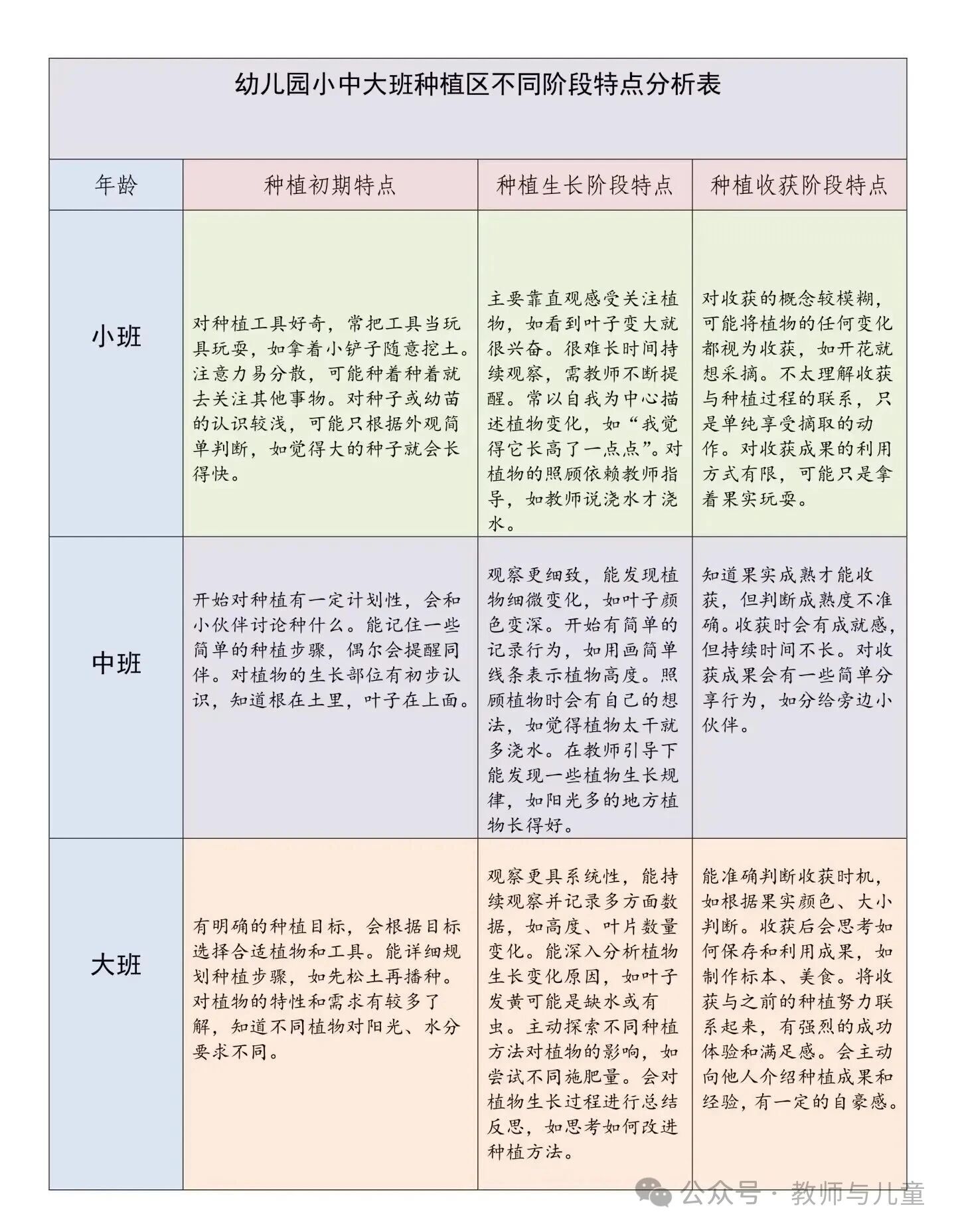 ?别让幼儿园植物角成“摆设”!-幼师课件网第38张图片