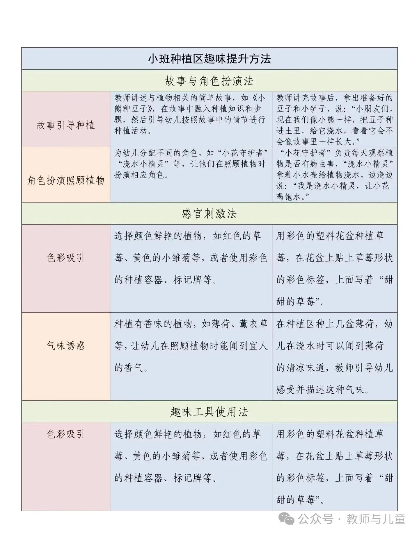 ?别让幼儿园植物角成“摆设”!-幼师课件网第26张图片