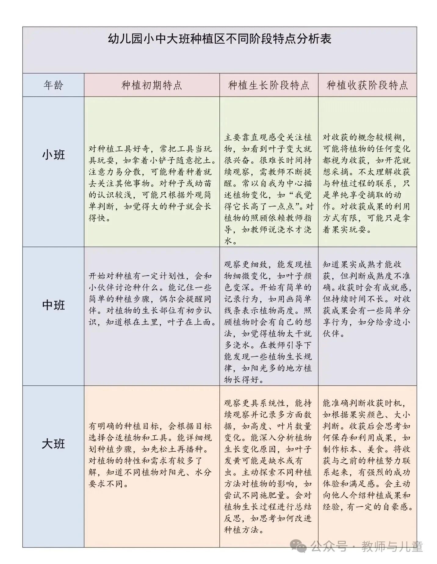 ?别让幼儿园植物角成“摆设”!-幼师课件网第2张图片