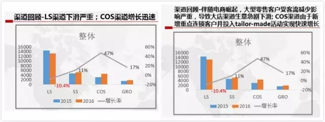 ppt怎么点一下播放下一张