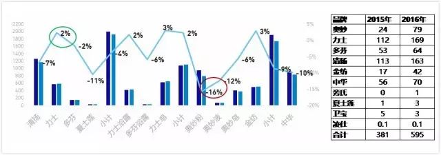 ppt怎么点一下播放下一张