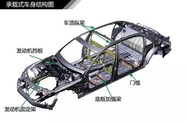 史上最全汽车入门知识图解,从此看车不迷糊