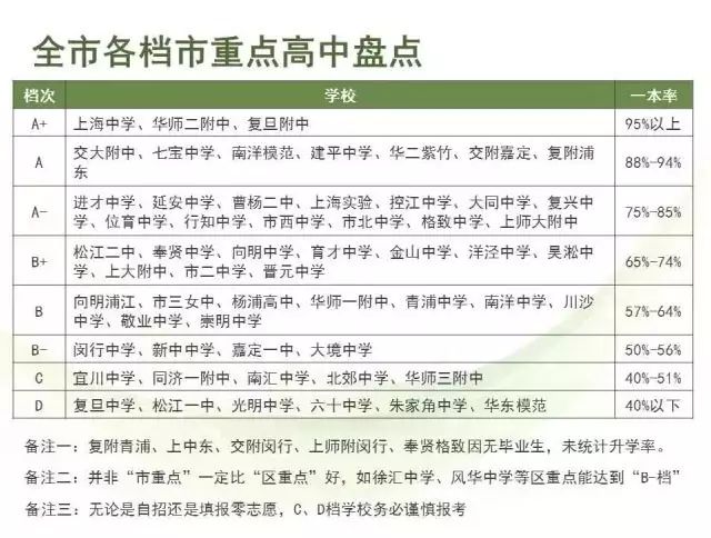 2021上海市重点中学_上海市重点中学_上海中学是不是全国重点