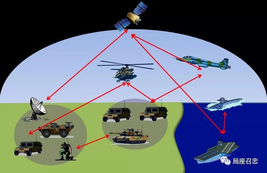 热兵器热核兵器和信息化兵器引发军事变革部队战斗力大大提升