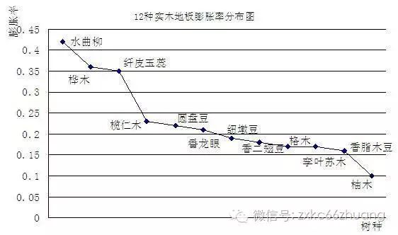 地板回收多錢(qián)一個(gè)平方_北美楓情地板一箱多少平方_木地板一平方多少塊