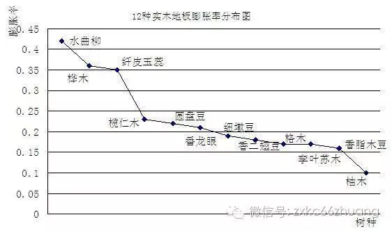 地板回收多錢一個平方_北美楓情地板一箱多少平方_木地板一平方多少塊