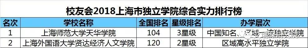 复旦大学上海视觉艺术学院是几本_复旦大学上海视觉艺术学院是_复旦大学上海视觉艺术学院是几本