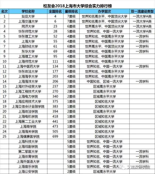 复旦大学上海视觉艺术学院是_复旦大学上海视觉艺术学院是几本_复旦大学上海视觉艺术学院是几本