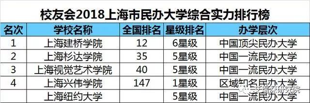 复旦大学上海视觉艺术学院是_复旦大学上海视觉艺术学院是几本_复旦大学上海视觉艺术学院是几本