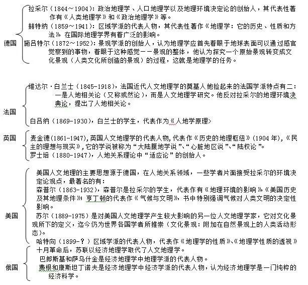 人文地理_华夏人文文化的地理_七年级上册人教版地理地理课件