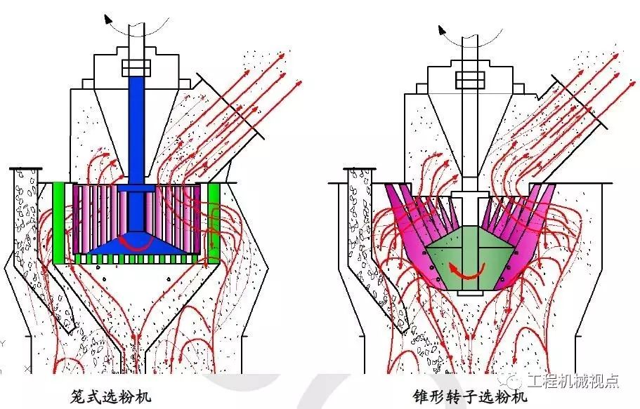 立磨选粉机