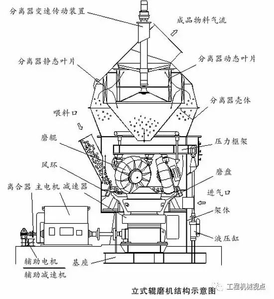 水泥厂立磨吐渣量增加怎么办?从这3个方面下手解决