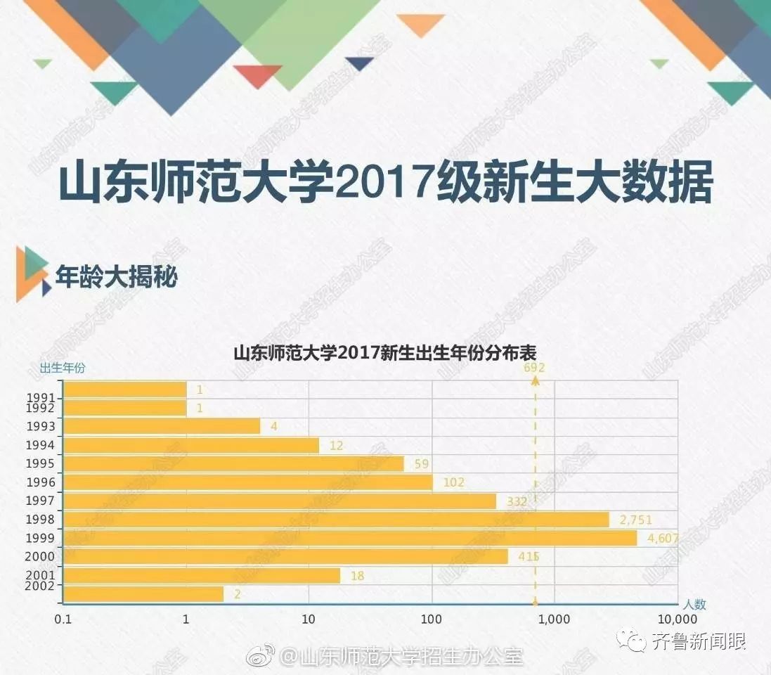华东理工大学                    2017级男女