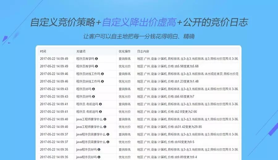 【九枝兰】诚邀您体验搜狗高速竞价产品，竞价速度就是快！-图片3