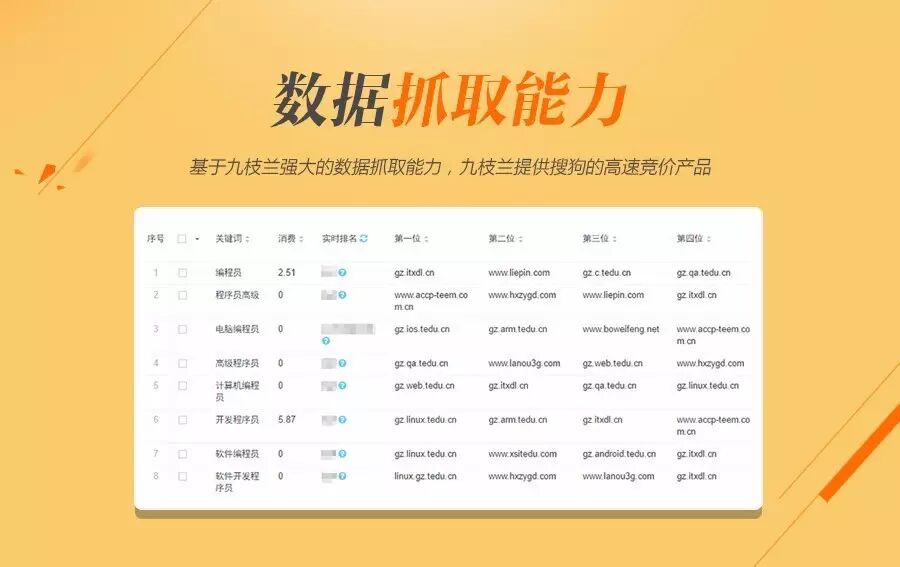 【九枝兰】诚邀您体验搜狗高速竞价产品，竞价速度就是快！-图片2