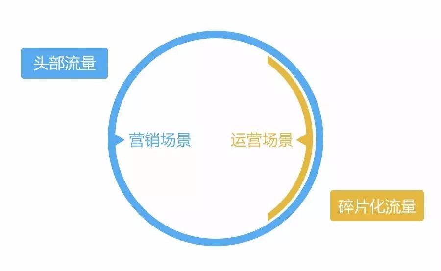【九枝兰】九枝兰专访「推啊」：如何通过互动式效果广告引爆新一轮流量红利？-图片2