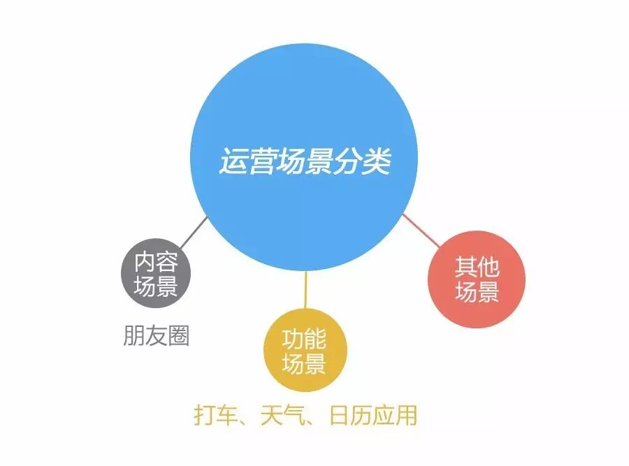 【九枝兰】九枝兰专访「推啊」：如何通过互动式效果广告引爆新一轮流量红利？-图片3