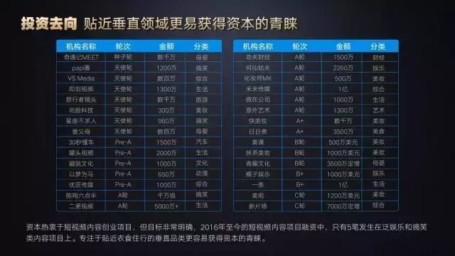 【九枝兰】短视频战场的破局点在哪里？-图片1