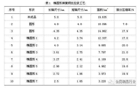 弹簧丝材料_不锈钢弹簧丝价格_弹簧丝