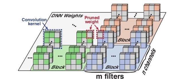 实战 Pytorch 单机多卡并行训练 混合精度训练 同步bn训练指南 Ai深度学习视线 微信公众号文章阅读 Wemp