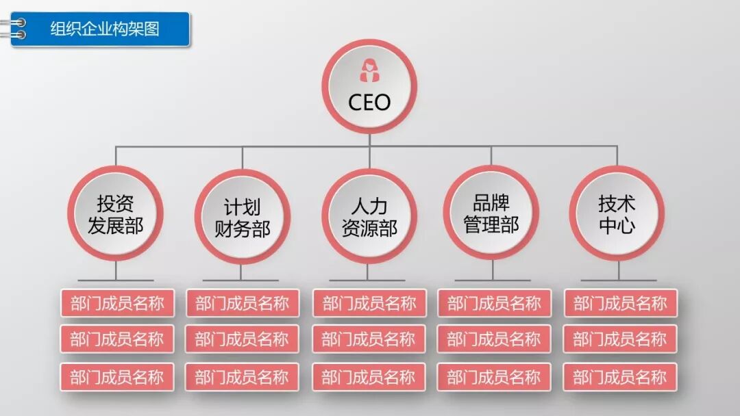 这么漂亮的公司组织架构图，还不赶快拿下！（附PPT模板下载） - 脉脉