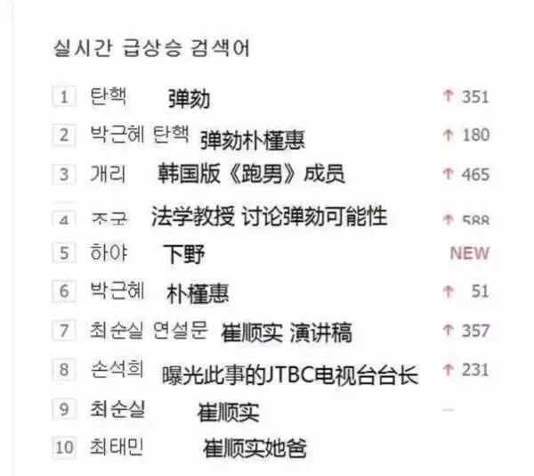 公然叫板政府，一手单挑“朴槿惠闺蜜干政”，这家媒体咋这么牛？