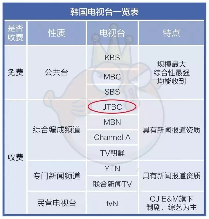 公然叫板政府，一手单挑“朴槿惠闺蜜干政”，这家媒体咋这么牛？