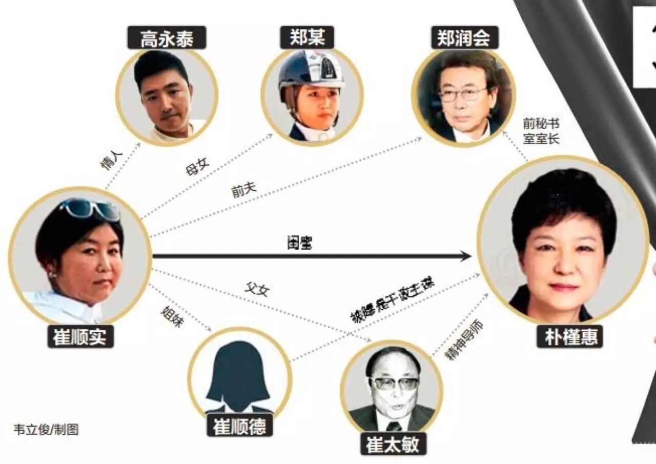 公然叫板政府，一手单挑“朴槿惠闺蜜干政”，这家媒体咋这么牛？