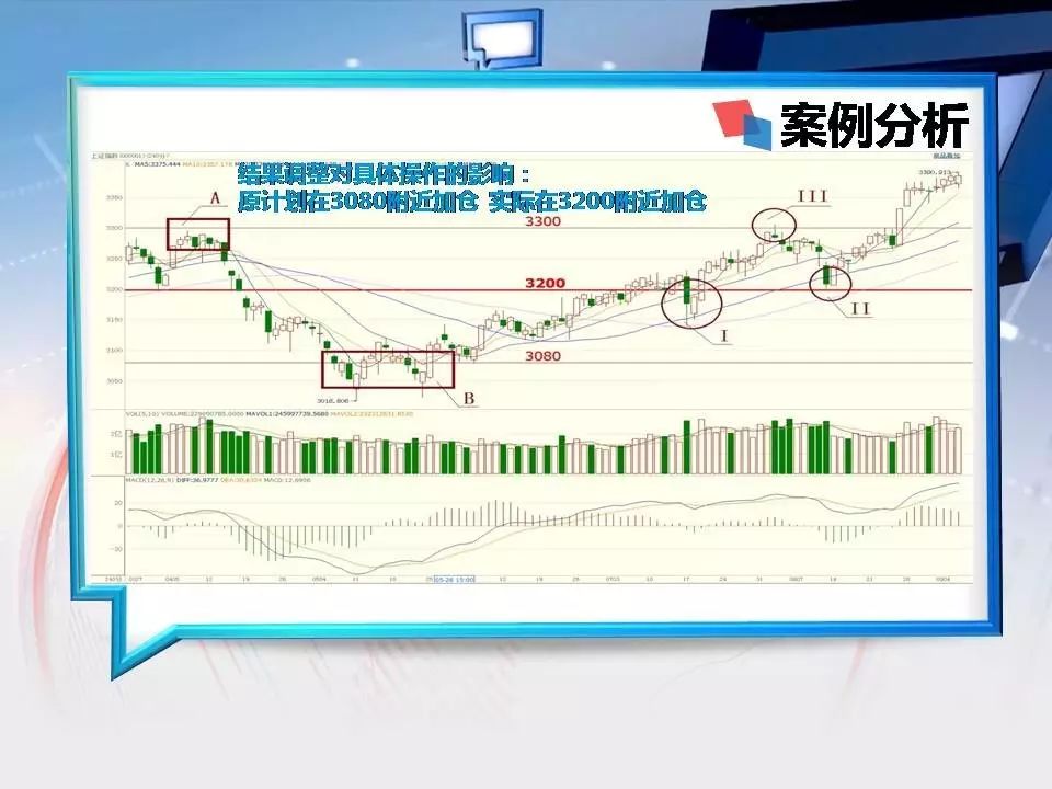 股市聊聊吧20170911葛健颖波浪理论的实战修正技术下图解