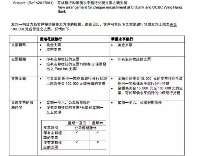 香港保险：内地客户新增香港保险保费支付方式